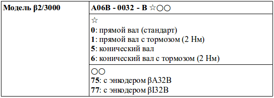 Структура условного обозначения сервомоторов модели β2/3000